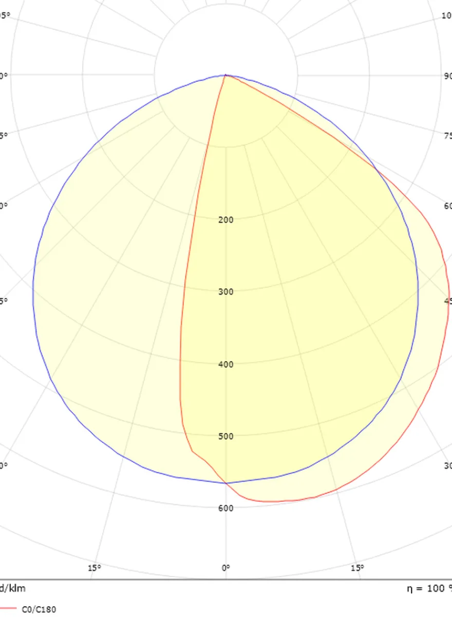 Arlon round vegglampe utendørs 10W 2700 Kelvin IK10 IP65 - Dimbar