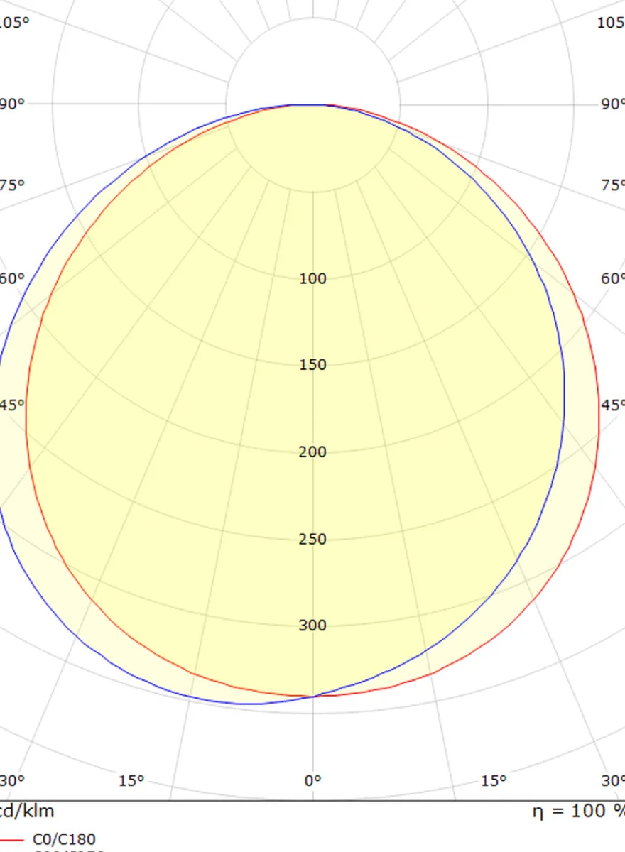 Frame round vegglampe 7W 3000 Kelvin IP66 Dimbar