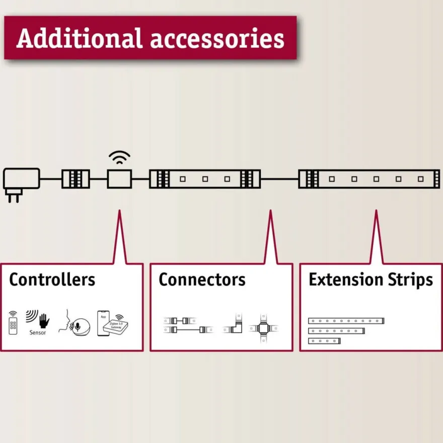 MaxLED 500 LED Strip Varm hvit Kjøkken Grunnsett 3,1W 2700 Kelvin - 1,8 meter